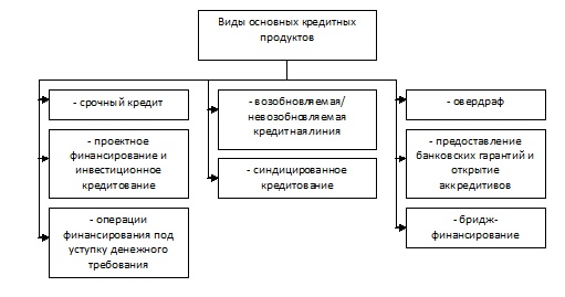 Курсовая работа: Анализ банка Снежинский